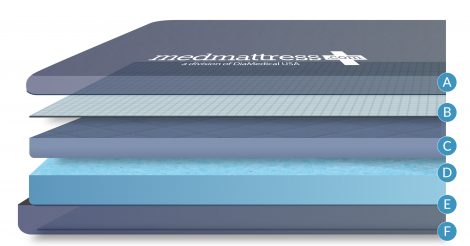 Hillrom Affinity Replacement Foot Pad by MedMattress