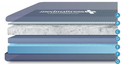 Hillrom Affinity Replacement Head Pad by MedMattress