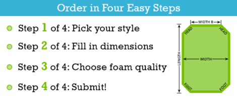 Custom Size Mattress in Four Easy Steps
