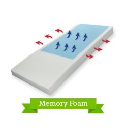 Home Care Memory Foam Mattresses | Blog