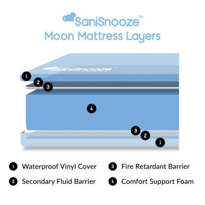 SaniSnooze Moon Waterproof Incontinence Mattress