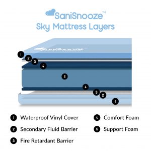 SaniSnooze Sky Numbered Foam Layers