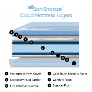 SaniSnooze Cloud Waterproof Incontinence Mattress
