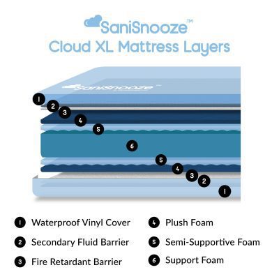 SaniSnooze Cloud XL Numbered Foam Layers