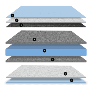SaniSnooze™ Sky Mattress