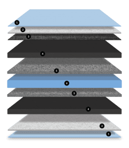 SaniSnooze™ Cloud Mattress