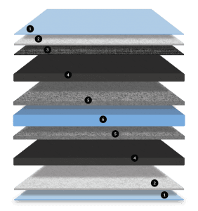SaniSnooze™ Cloud XL Mattress