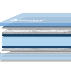 SaniSnooze Cloud Waterproof Incontinence Mattress