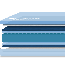 SaniSnooze Cloud XL Waterproof Incontinence Mattress