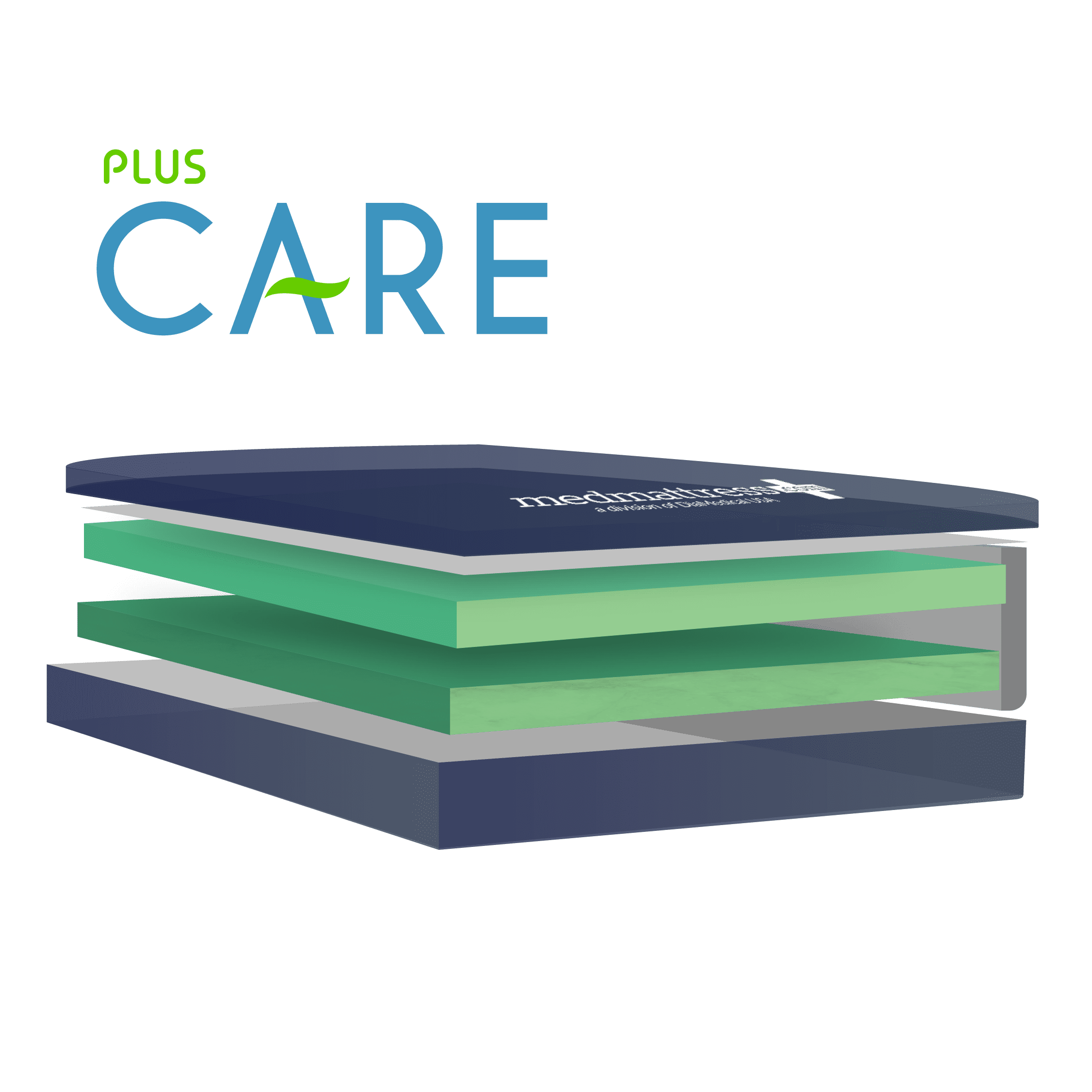 MedMattress Plus Care Hospital Bed Mattress
