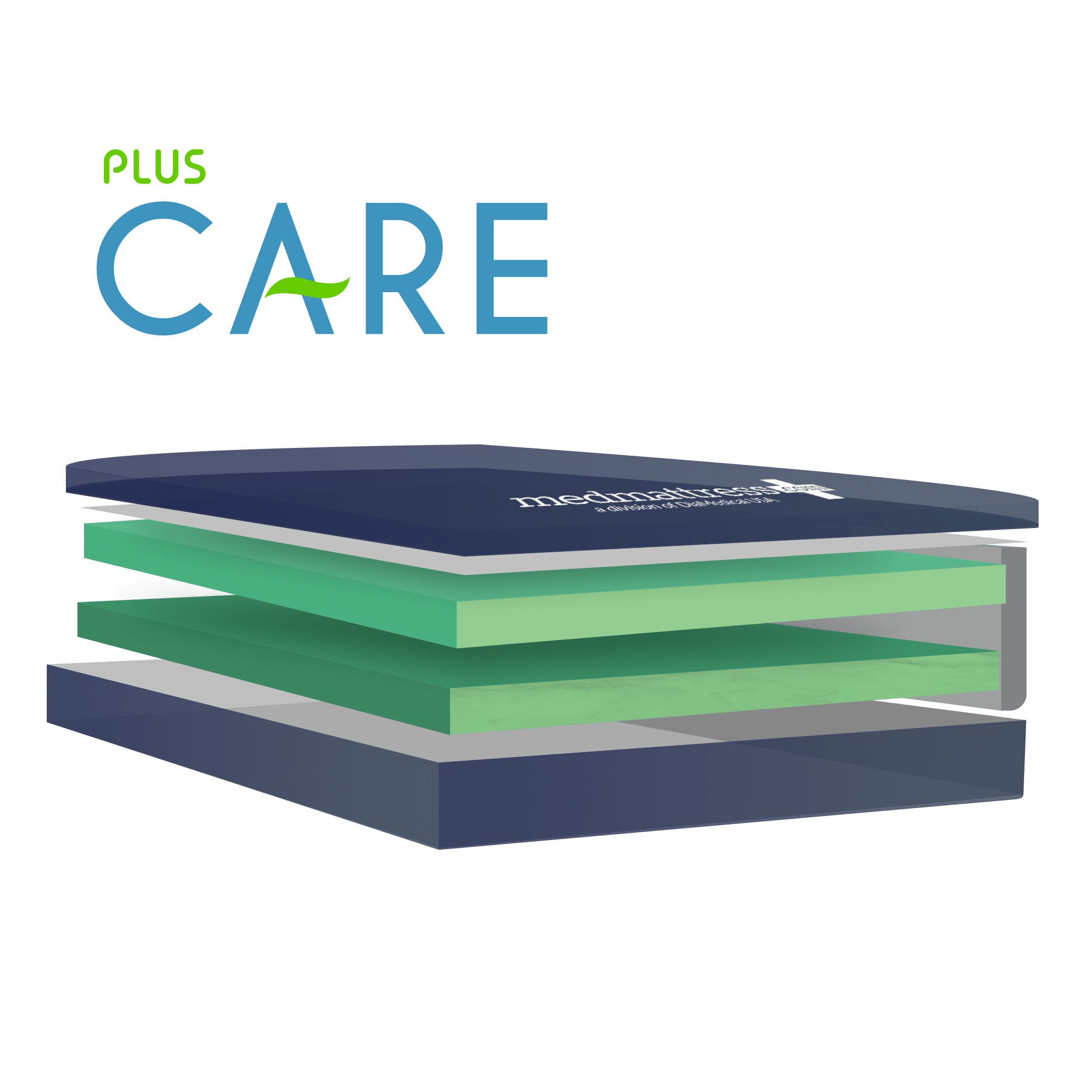 MedMattress Plus Care Hospital Bed Mattress 