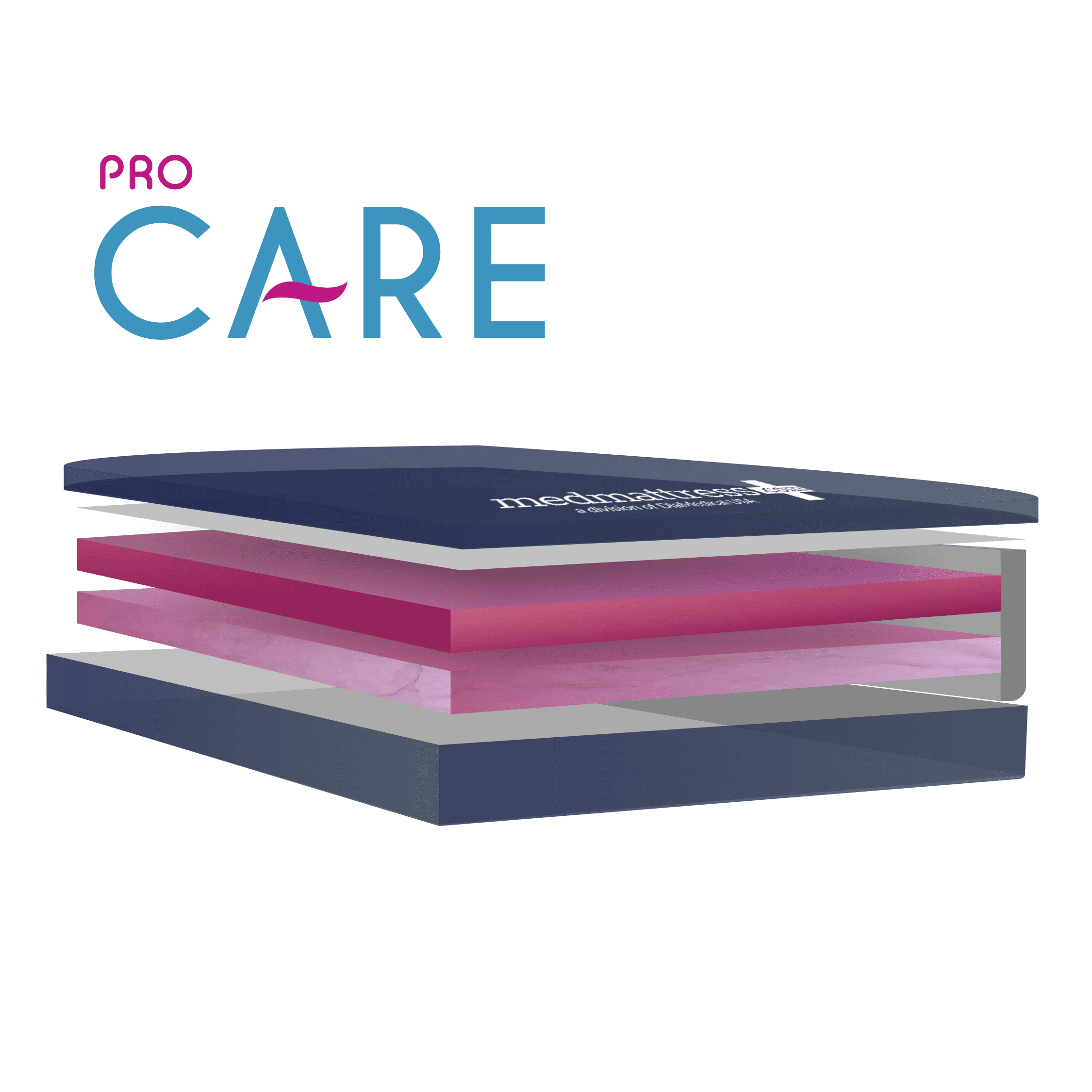MedMattress Pro Care Hospital Bed Mattress