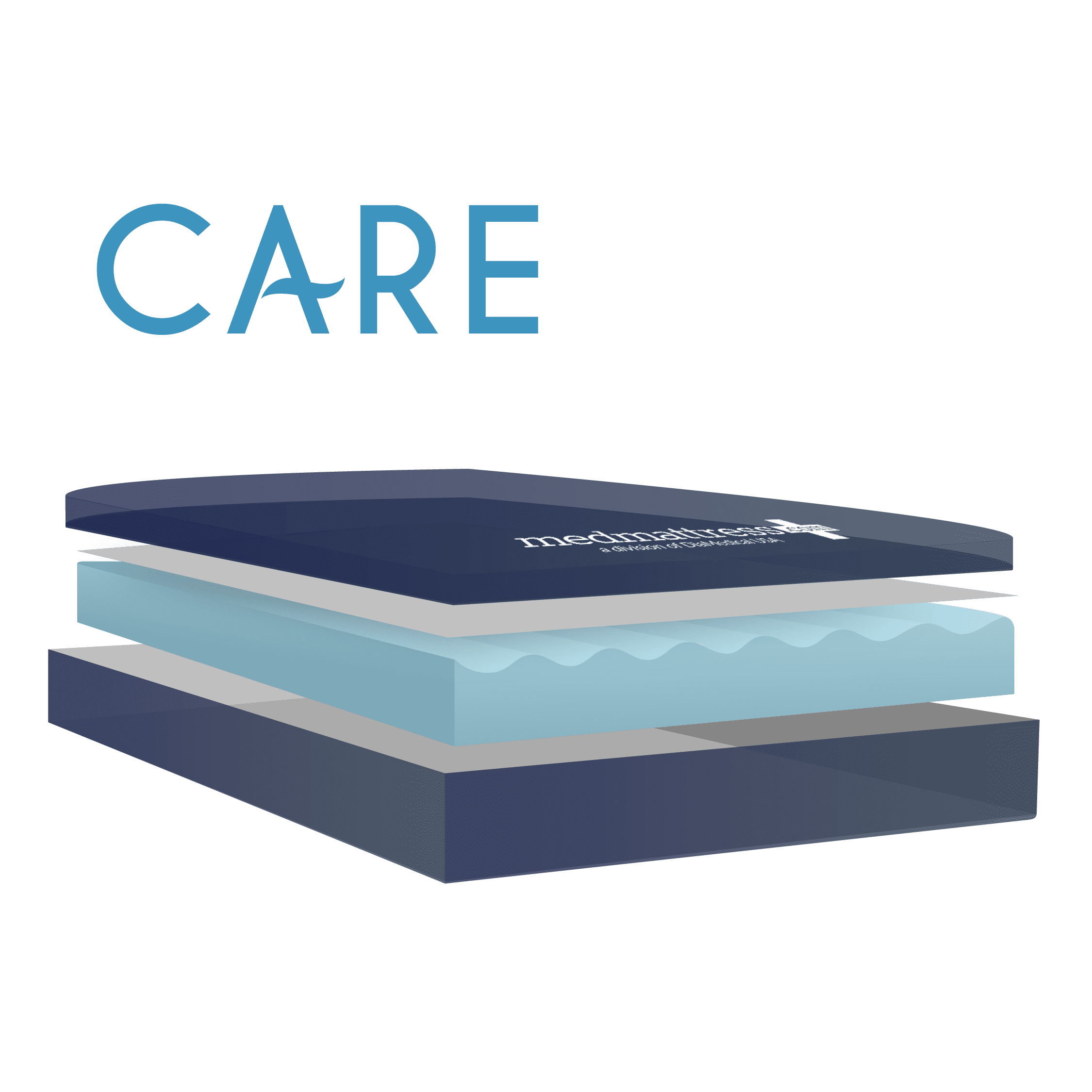 MedMattress Care Hospital Bed Mattress