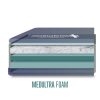 MedMattress Stretcher & Gurney Pads - MedUltra Foam