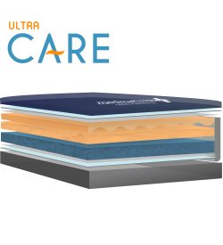 MedMattress Ultra Care Hospital Bed Mattress