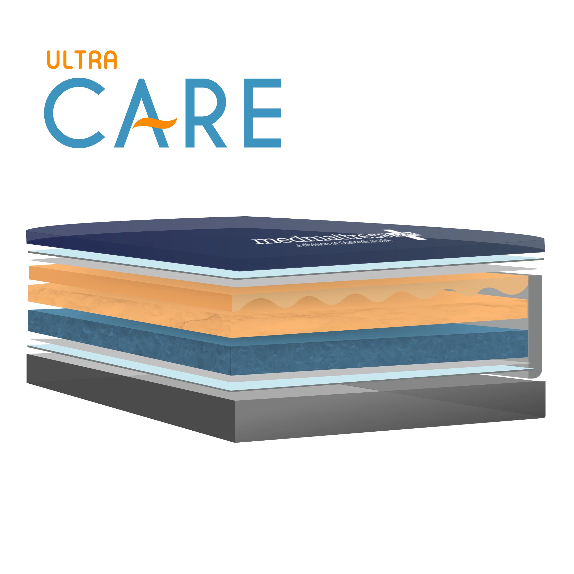 MedMattress Ultra Care Hospital Bed Mattress