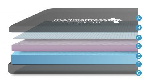 MedMattress MedComfort Foam