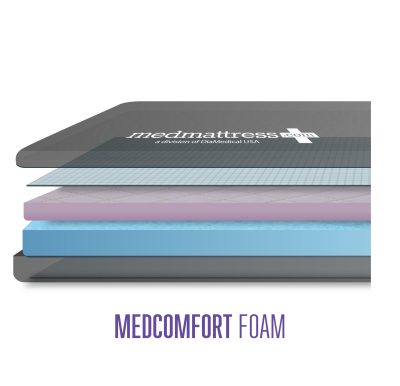 MedMattress Surgical Table Pad - MedComfort Foam