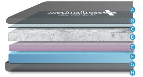 MedMattress MedUltra Pressure Redistribution Foam