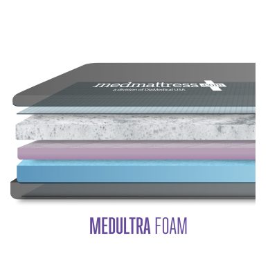 MedMattress Surgical Table Pad - MedUltra Pressure Redistribution Foam