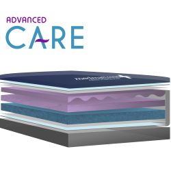MedMattress Advanced Care Hospital Bed Mattress