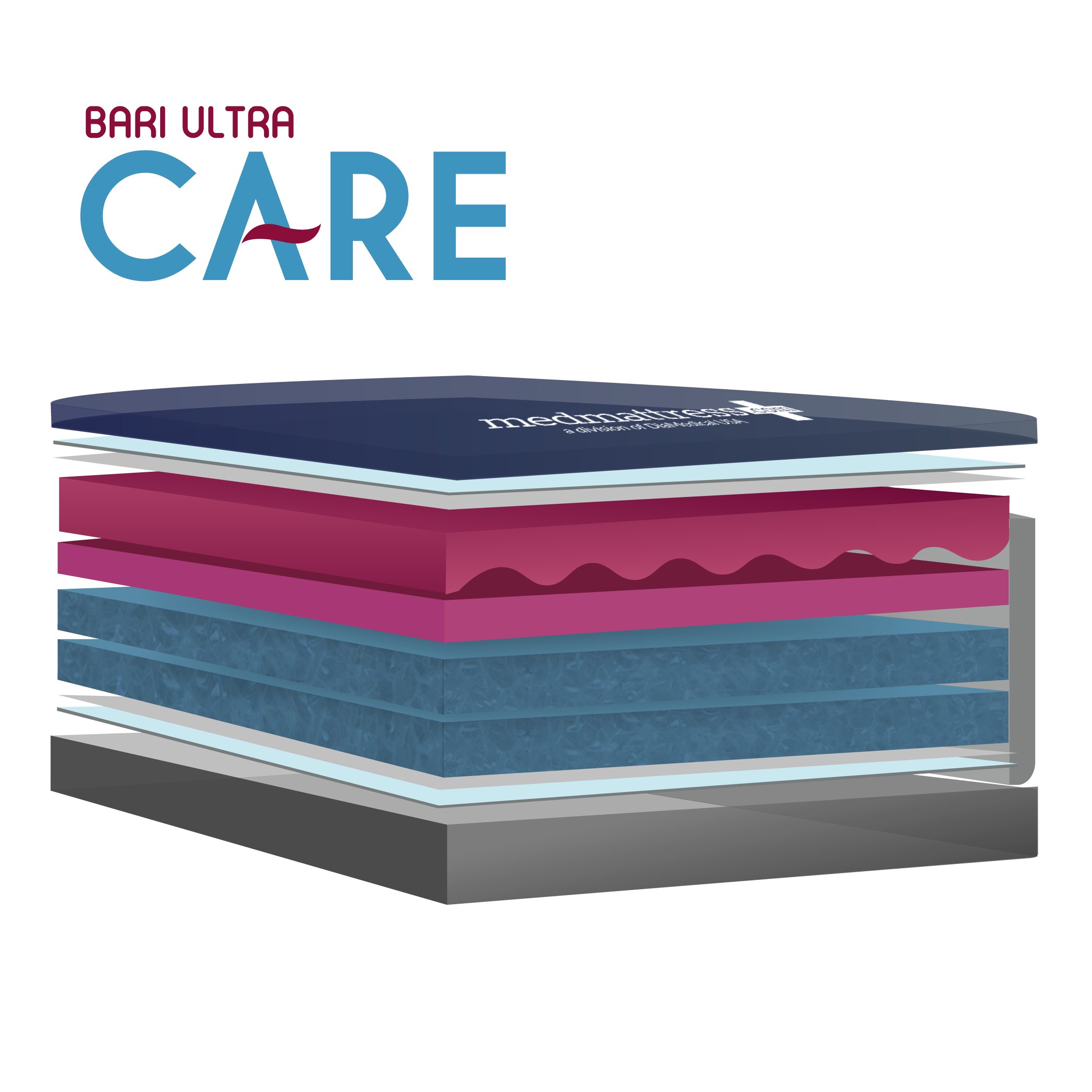 MedMattress Bari Ultra Care Hospital Bed Mattress
