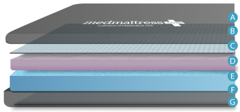 MedMattress MedComfort Foam