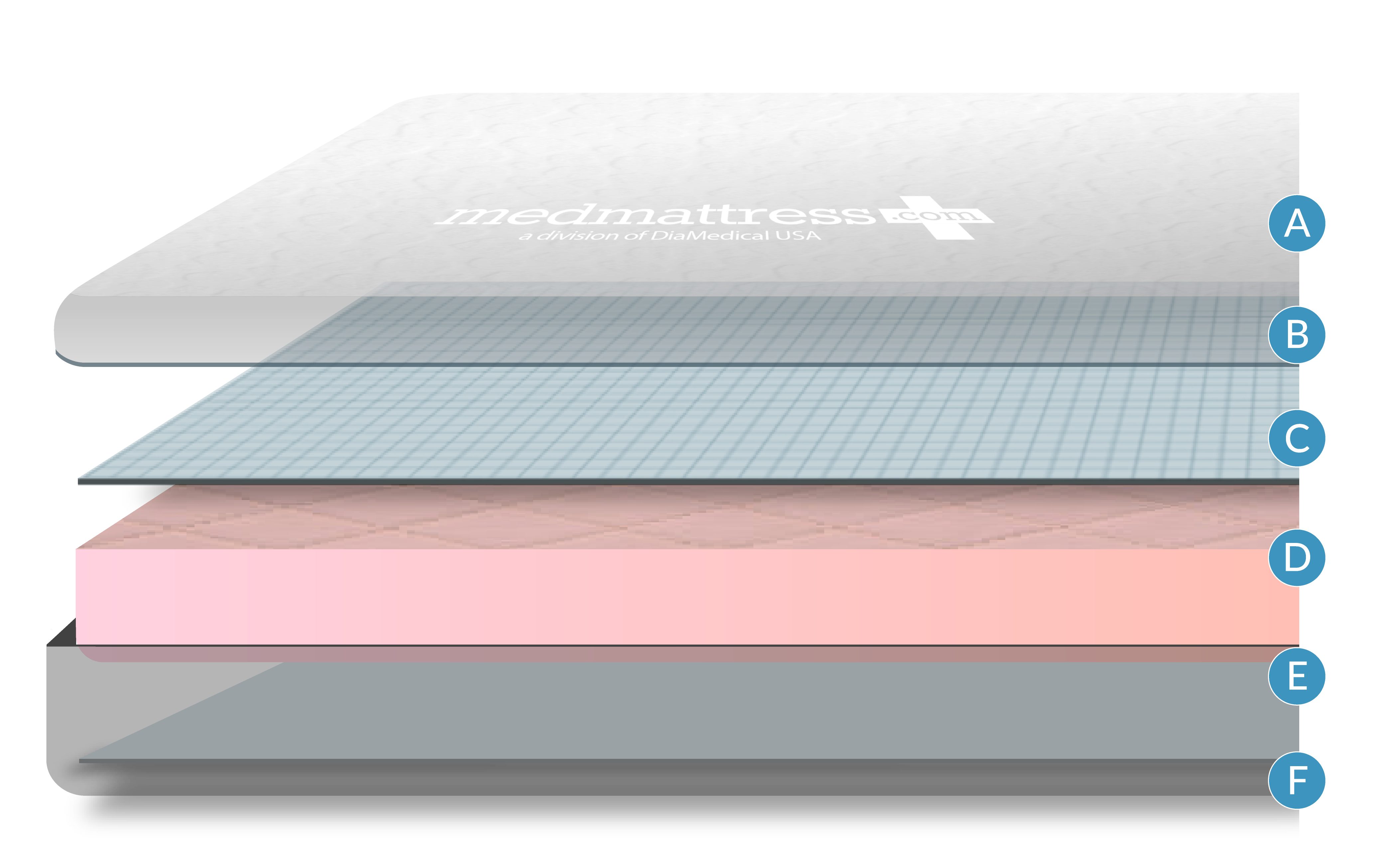 MedMattress Bassinet Pads for Healthcare Facilities