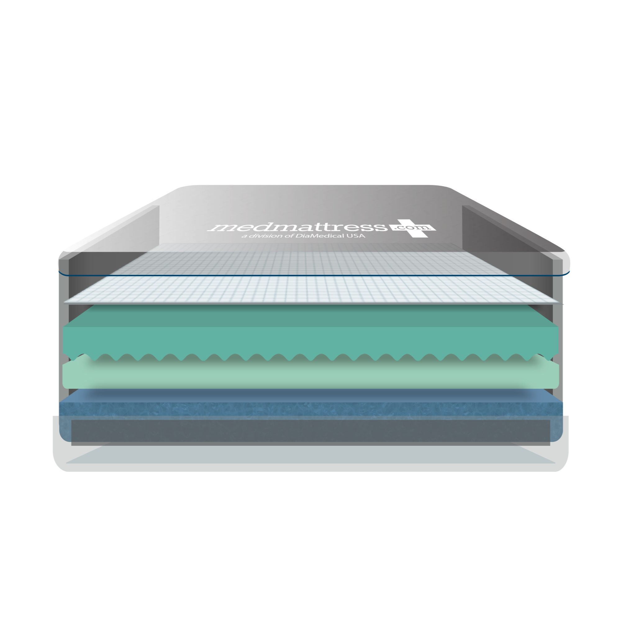 MedMattress Seclusion Comfort Mattress