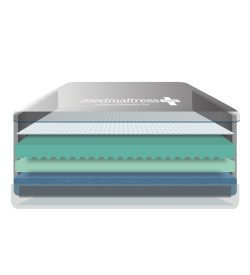 MedMattress Seclusion Comfort Mattress