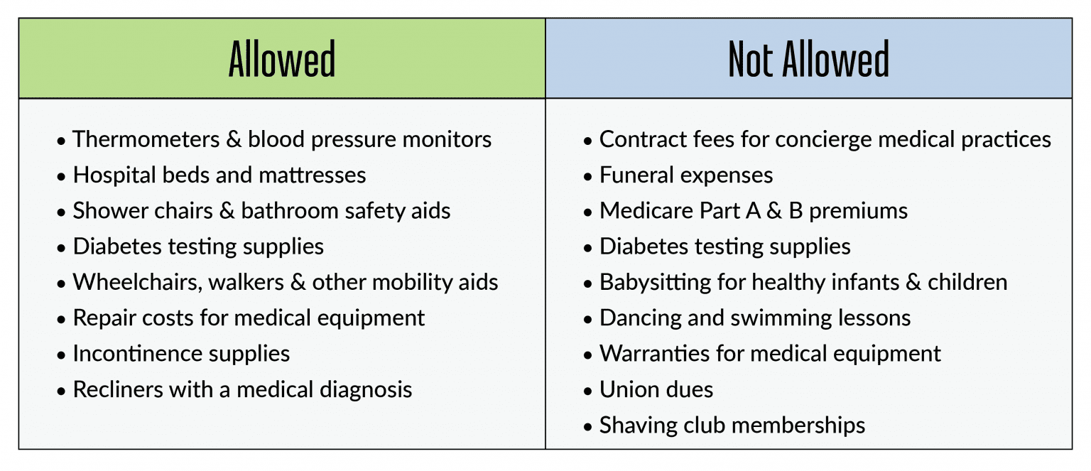 Understanding the Differences of FSA, HSA & HRA Accounts