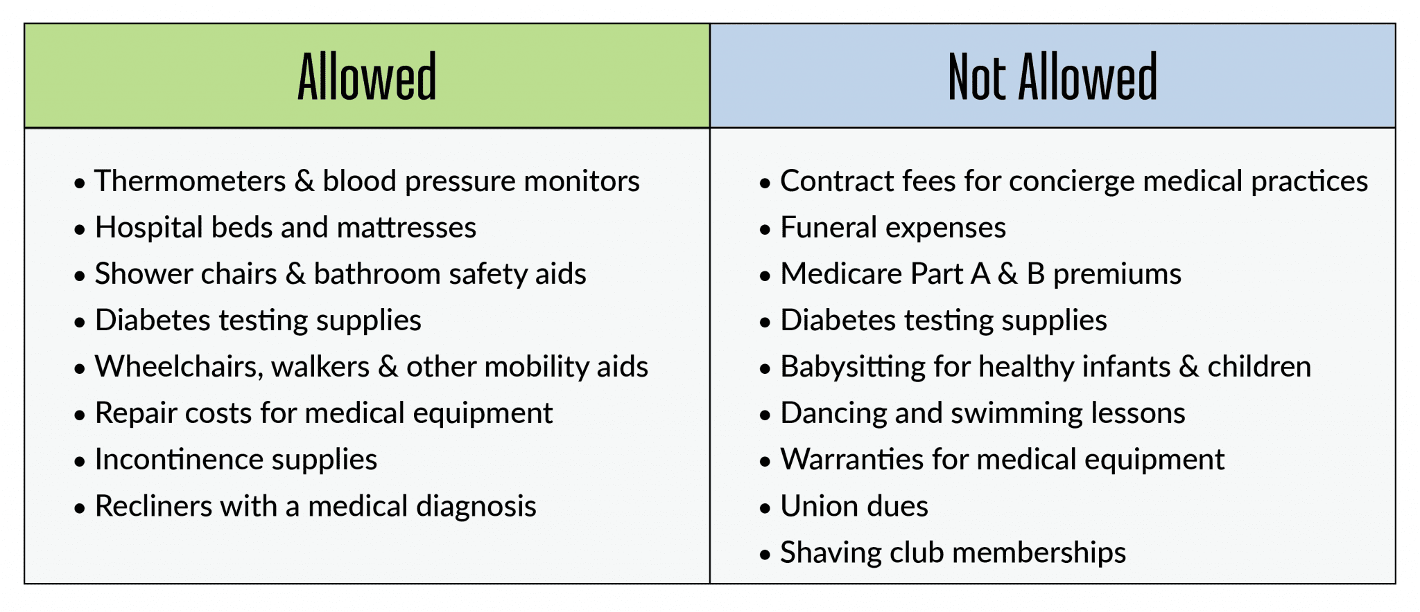 Understanding the Differences of FSA, HSA & HRA Accounts