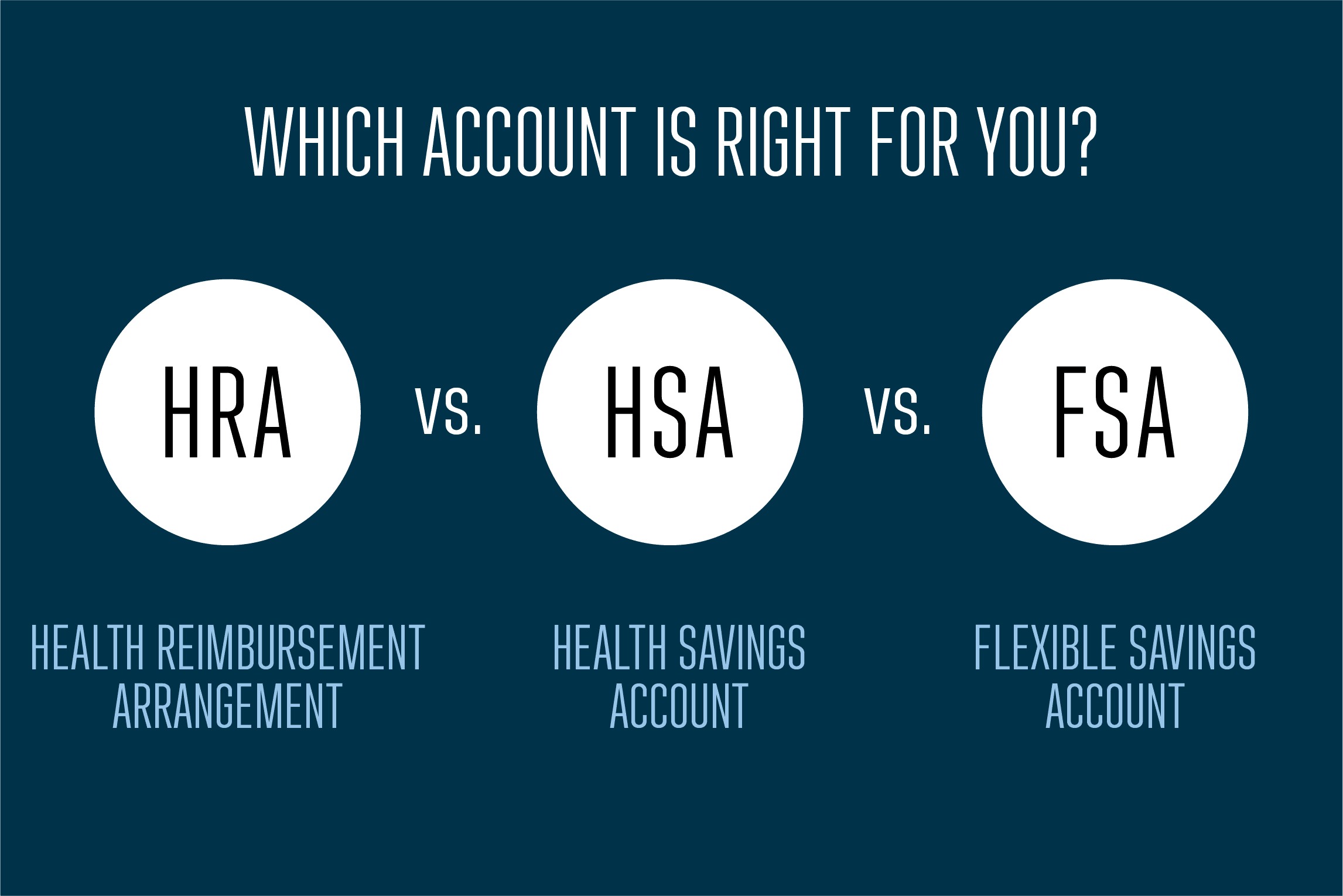 Understanding the Differences of FSA, HSA & HRA Accounts