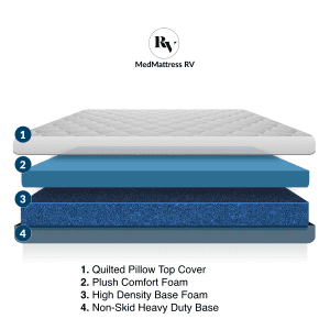 MedMattress RV Wanderer Foam Mattress - Layers