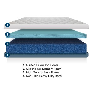 MedMattress RV Lux Wanderer Memory Foam Mattress - Foam Layers