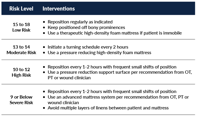 Better Support Surfaces, Better Patient Outcomes - MedMattress.com