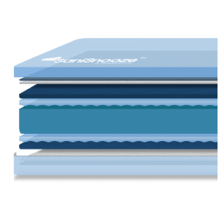 Bariatric Incontinence Mattress