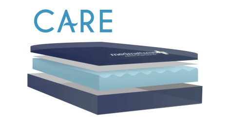 Explore the Care Med-Surg Mattress Collection