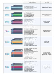 Explore the Care Med-Surg Mattress Collection